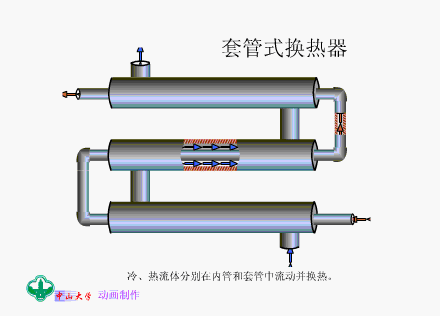 各种换热器的工作原理，收藏了