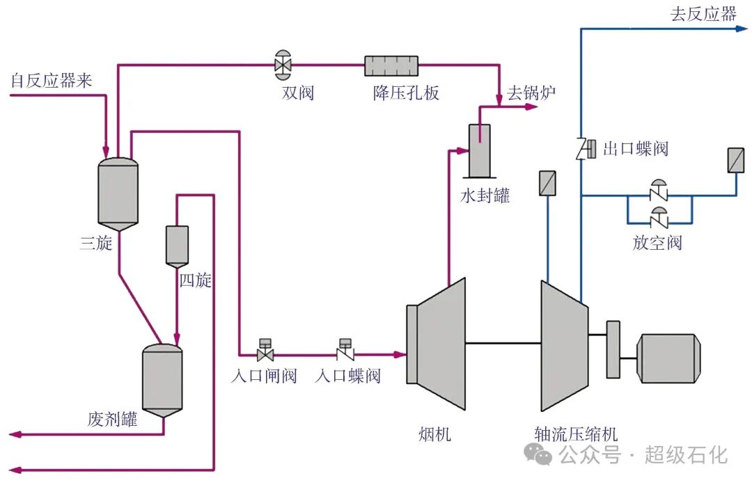 大连西太石化专家：轴流压缩机动叶片断裂失效分析及对策