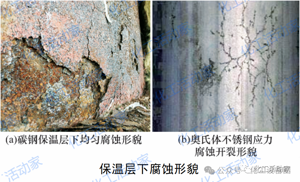 炼厂设备及管道保温层下腐蚀最全解析