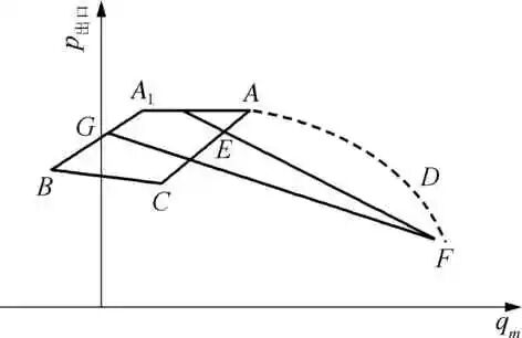 乙烯裂解气压缩机性能控制优化