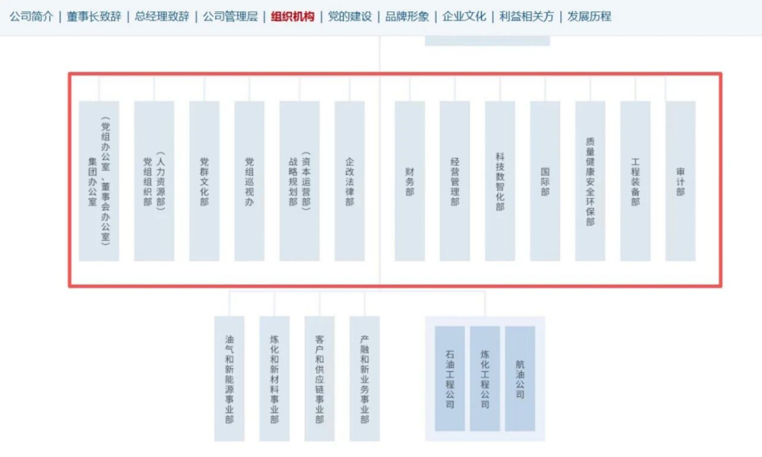 中石化架构改革落地！四大事业部总经理全部就位