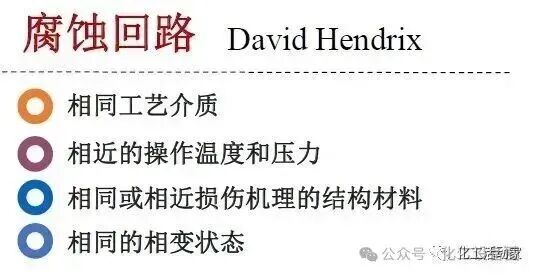 炼化装置腐蚀评估及预防