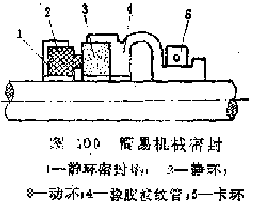 石化行业典型泵的密封