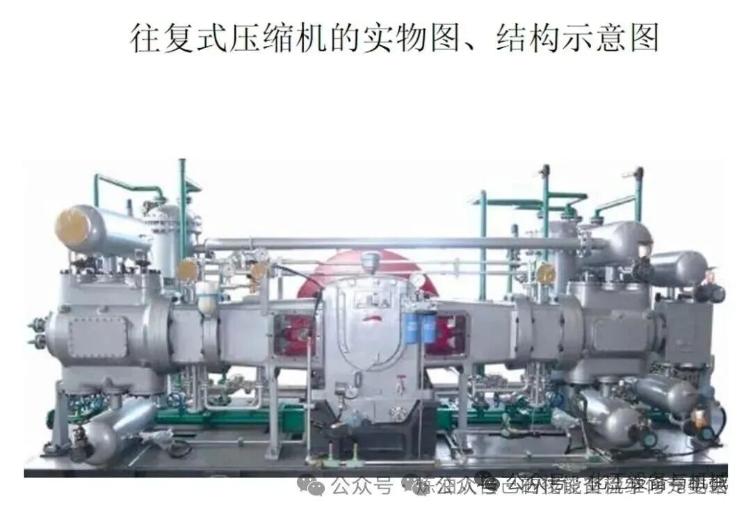 往复式压缩机气阀从布置形式到失效分析