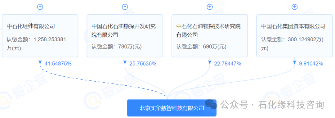 中国石化成立新公司！