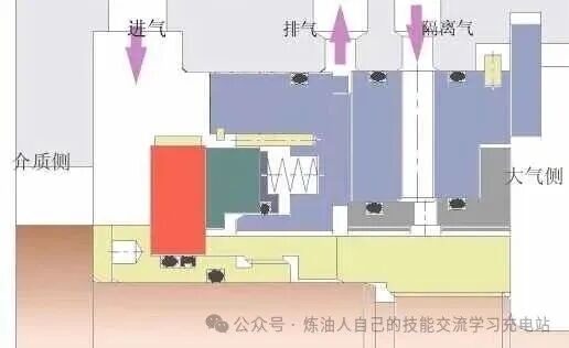 干气密封作用原理与现场实操解析